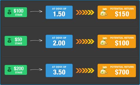 what do negative odds mean|Sports Betting Odds Explained: How They Work and How to Read .